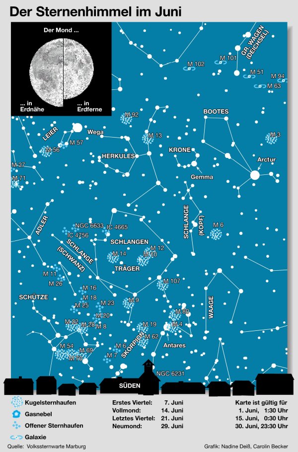 himmel200306.jpg - 127578 Bytes