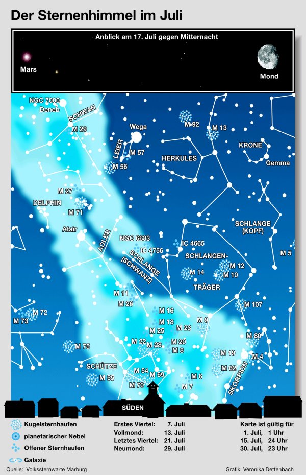 himmel200307.jpg - 131001 Bytes